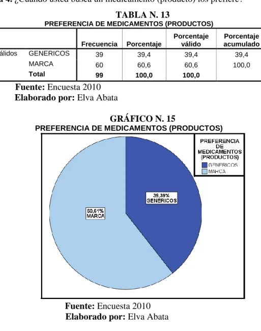 GRÁFICO N. 15 