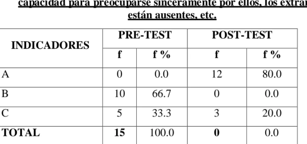 GRÁFICO N° 6 