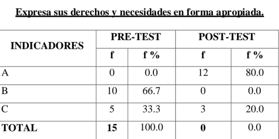 GRÁFICO N° 11 