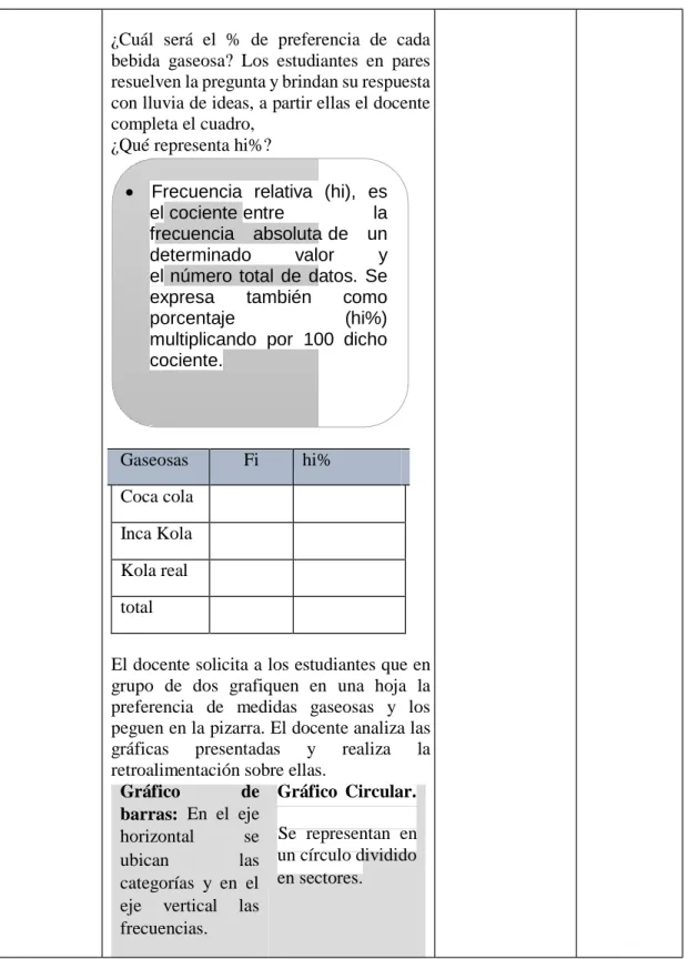 Gráfico             de  Gráfico  Circular.