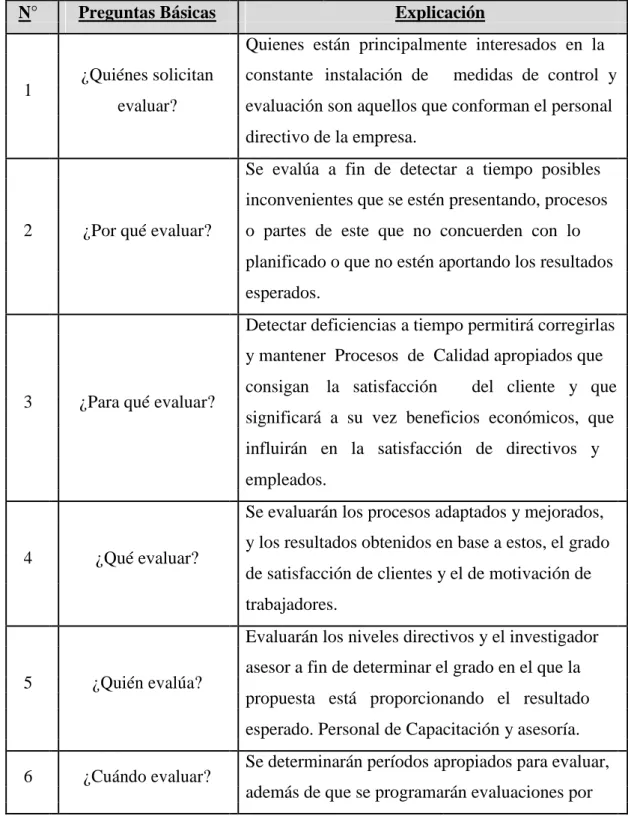 Tabla Nº 27. Matriz de Evaluación. 