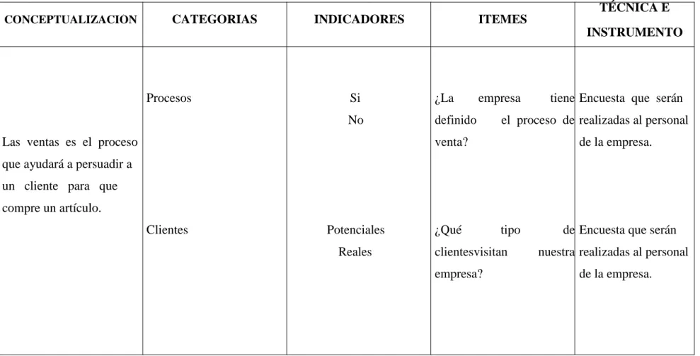 Tabla 3. VARIABLE DEPENDIENTE: VENTAS 