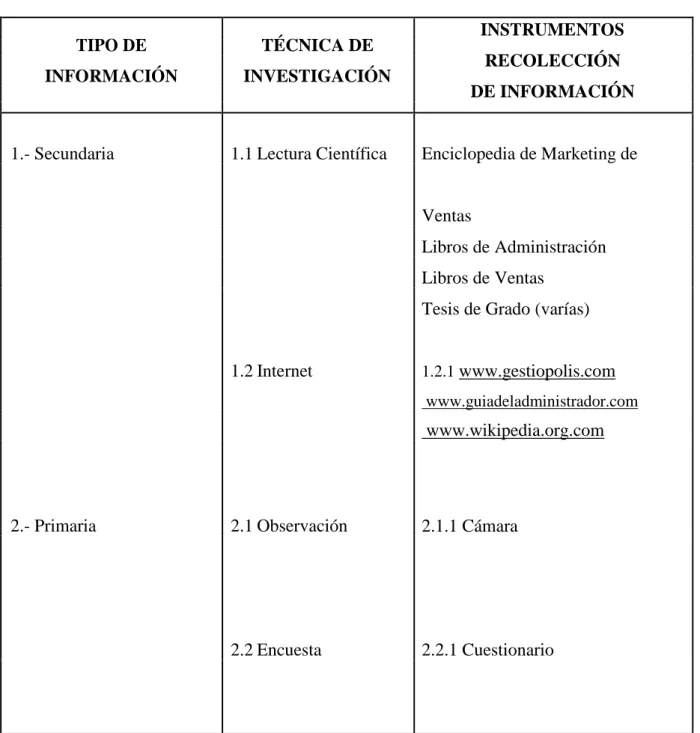 Tabla 4. RECOLECCION DE INFORMACION 