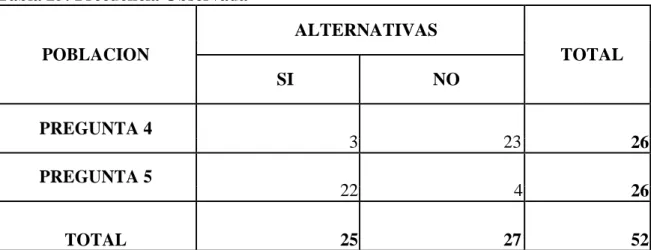 Tabla 25: Frecuencia Observada 