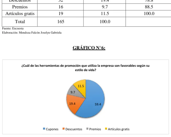 GRÁFICO N°6: 