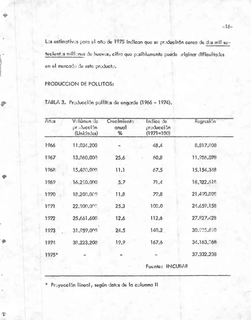 TABLA  3.  ProJucc:i6n  pollib  de  en9'-~  (1966  - 1974). 