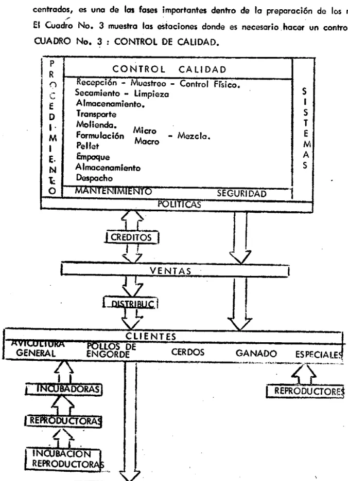 CUADRO No. 3: CONTROL DE CALIDAD.