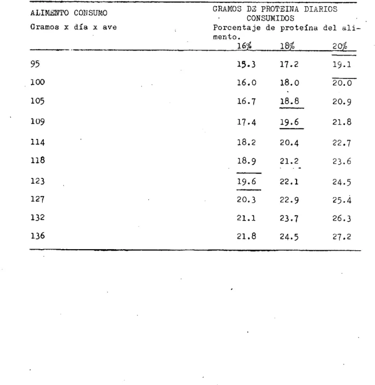 Tabla Número 2