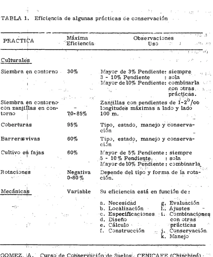 TABLA L. Eficiencia de algunas prácticas de conservaci6n