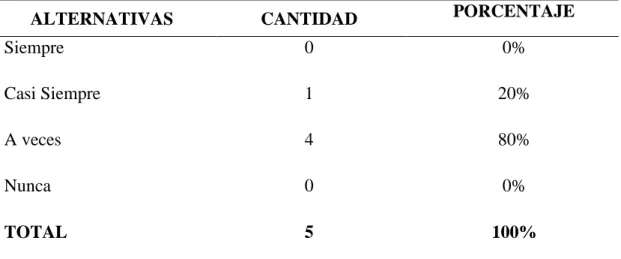 TABLA 1: La empresa cumple con sus obligaciones tributarias. 