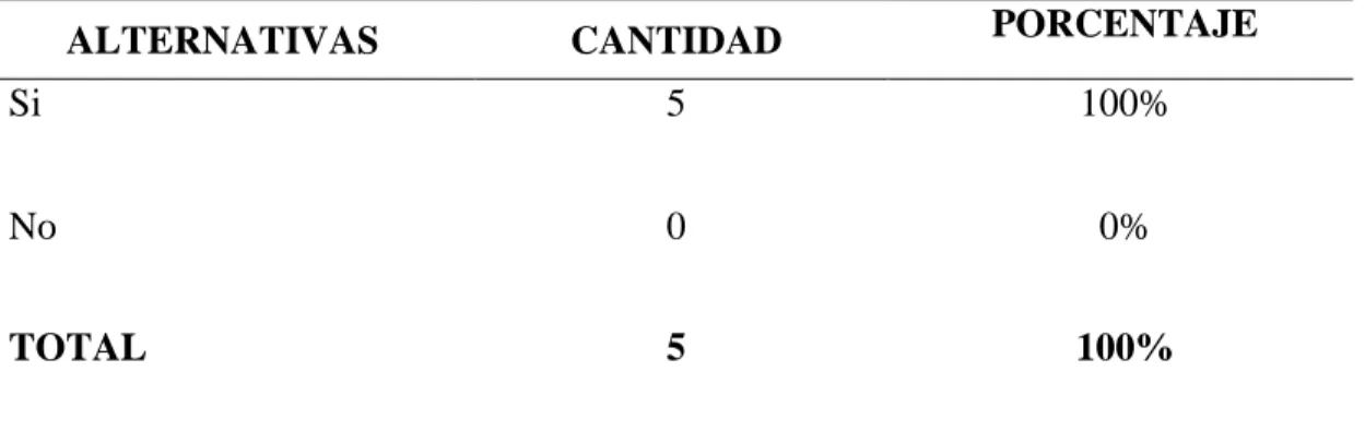 TABLA 3 La entidad tiene deudas tributarias pendientes de pago al 31.12.2017 