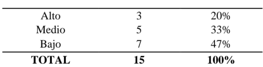 Tabla 3: Conocimiento sobre sanciones 