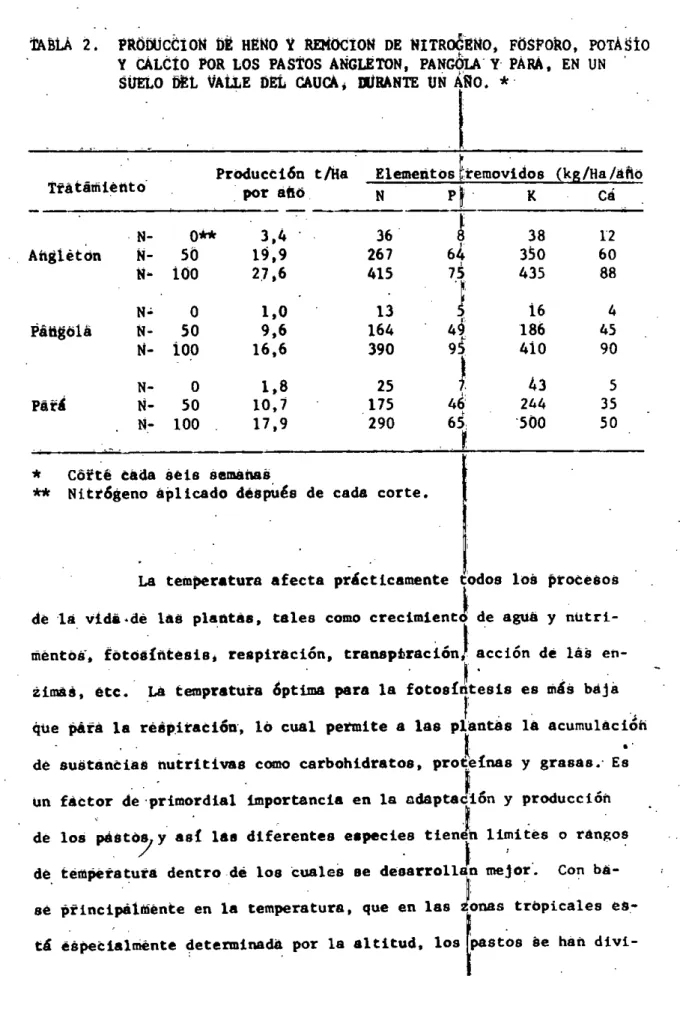 TABLA 2. PRODIJCCION DE HERO Y REMOCION DE NITR 	