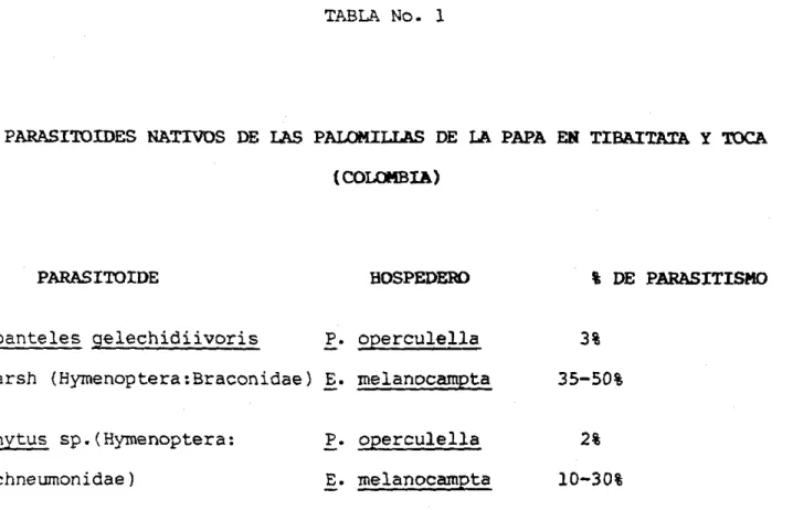 TABLA  No.  1 