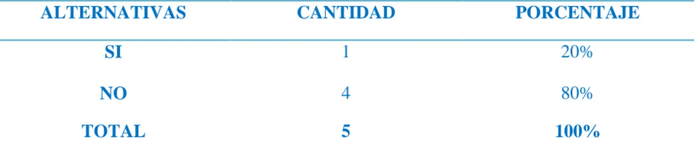 TABLA 10: Sobre si considera que la no emisión de comprobantes de pago genera  ingresos presuntos?   