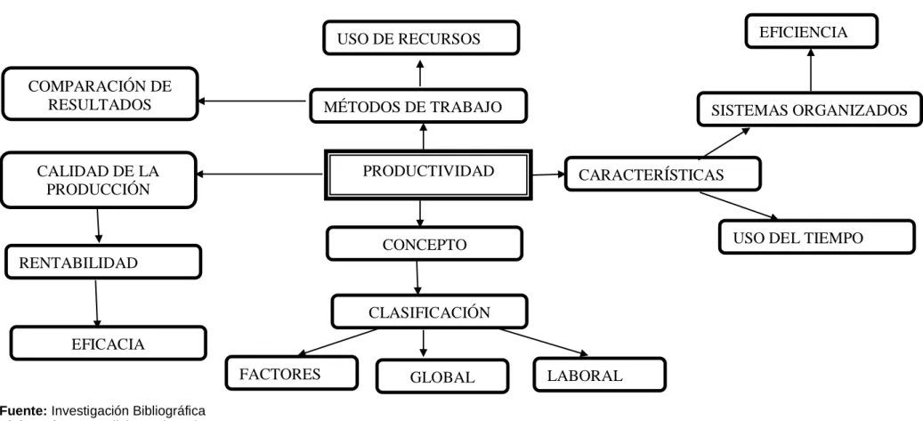 Gráfico N° 4 Infraordinación variable dependiente 
