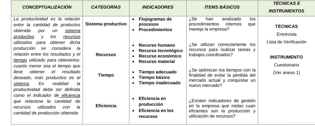 Tabla 3 Productividad 