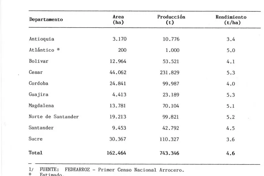 TABLA 6. Area y producción de arroz en la zona Norte de Colombia, año arrocero  1987B y 1988A 1/