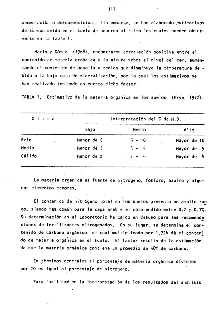 TABLA 1. Estimativo de la materia orgánica en los suelos (Frye, 1972).