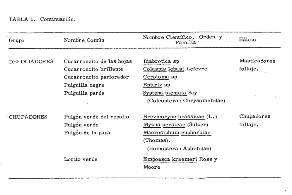 TABLA 1. Continuaci6n.