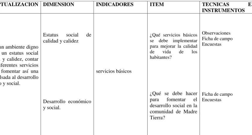 Tabla III.3. Operacionalización de la Variable Dependiente. 