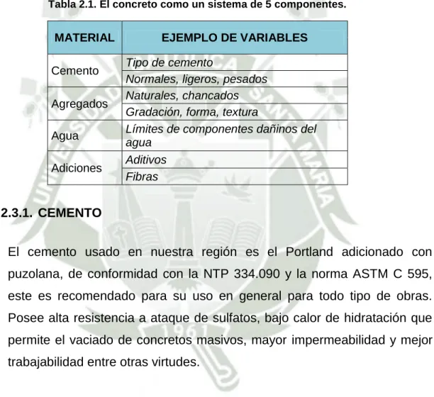 Tabla 2.1. El concreto como un sistema de 5 componentes. 