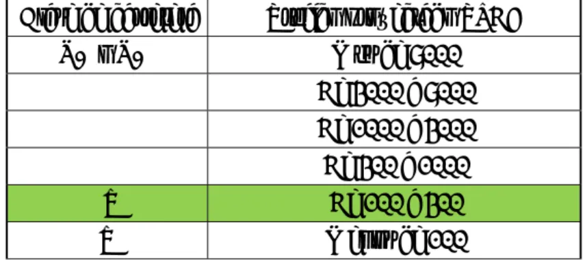 Cuadro No.3 Clasificación de carreteras en función del tráfico proyectado 