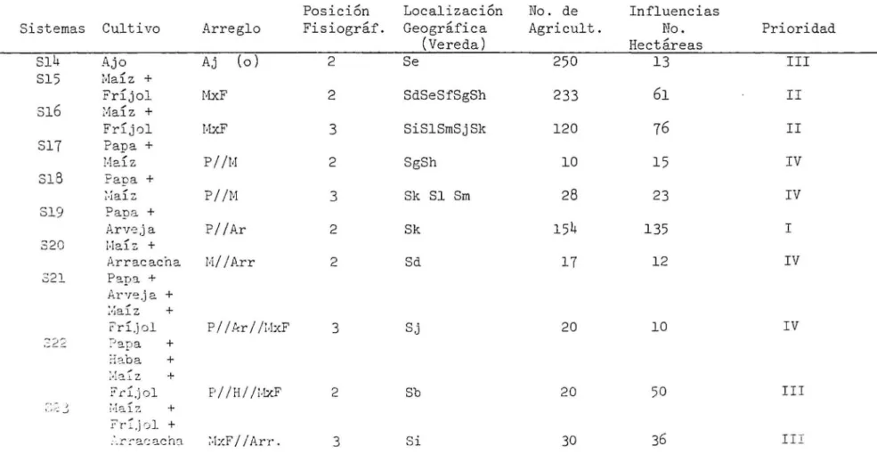 TABLA  4.  CONTUruACION 