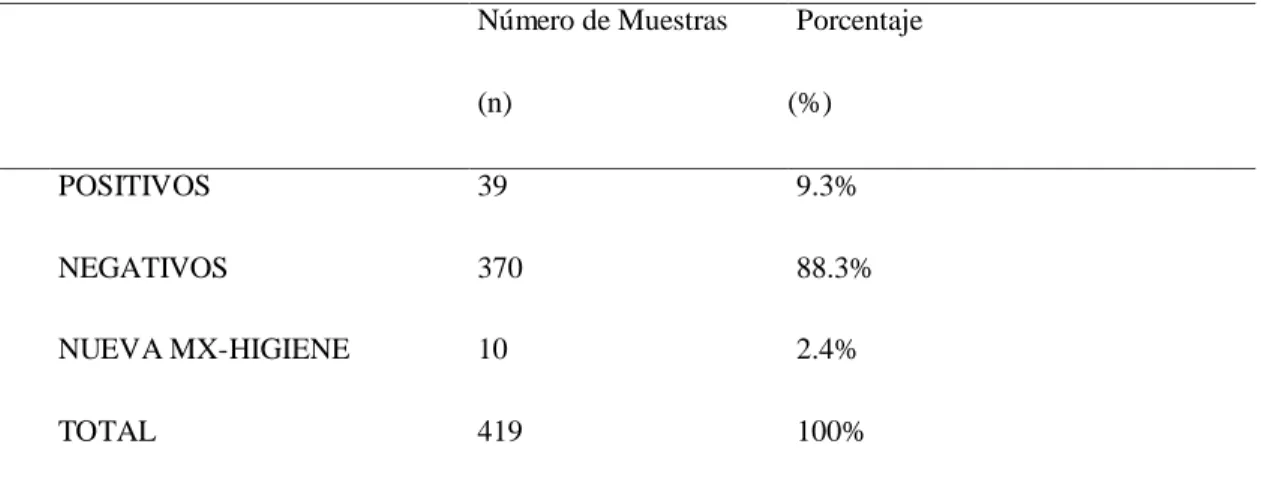 Figura Nº 2.  Prevalencia de infección urinaria en gestantes atendidas en el Hospital II Jorge  Reátegui Delgado-Essalud  Piura  Junio- Agosto 2014