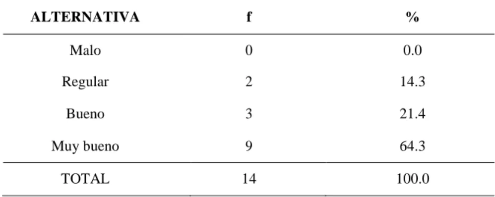 Tabla 2: Evaluación de la ejecución en la Municipalidad Distrital  de Santa, período 2017