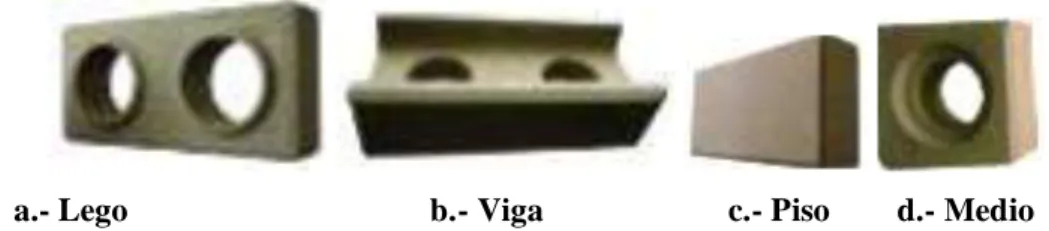 Figura I-2 Tipos de ladrillos ecológicos de suelos - cemento, basado de Rojas J 2014 