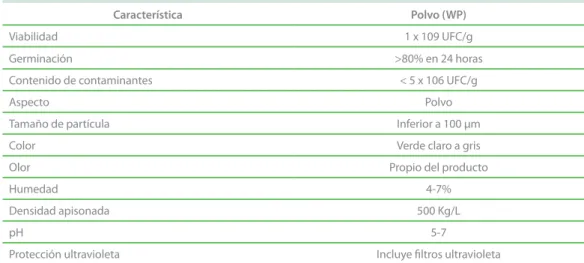 Tabla 1. características de la formulación polvo mojable a base de T. koningiopsis th003.