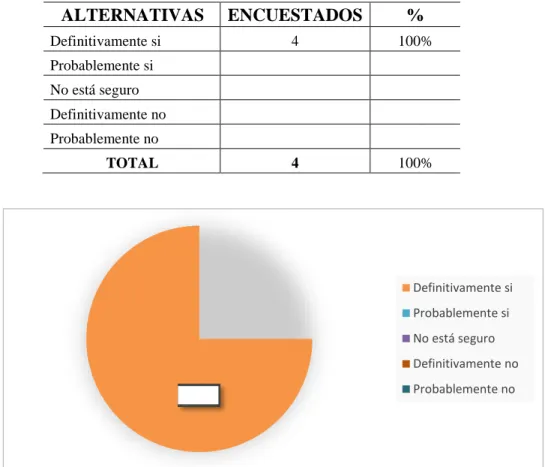 FIGURA N° 5: LA IMPLEMENTACIÓN DE UN SISTEMA CONTABLE  CONTRIBUYE AL LOGRO DE LOS OBJETIVOS DE LA EMPRESA