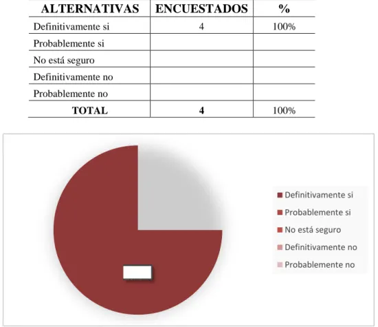 FIGURA N° 6: LA IMPLEMENTACIÓN DE UN SISTEMA CONTABLE, PROTEGERÁ  LOS RECUERSOS DE LA EMPRESA, BENEFICIANDO EL ESTADO DE 