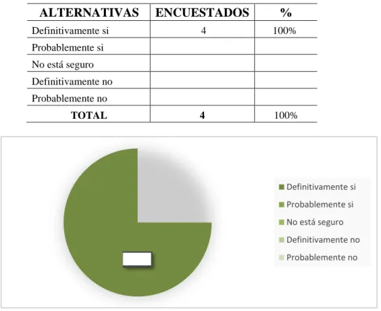 FIGURA N° 9: LA MEJORA DE VENTAS CON LA IMPLEMENTACIÓN DE UN  SISTEMA CONTABLE 