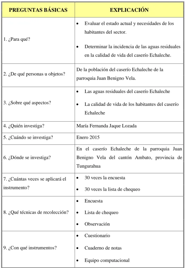 Tabla Nº 3-3. Plan de Recolección de Información 