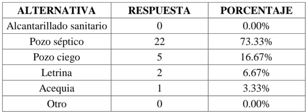 Tabla Nº 4-3. Resultados Pregunta Nº 3 