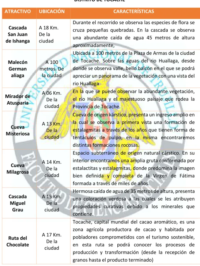 CUADRO N° 05.   DISTRITO DE TOCACHE 