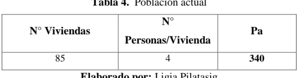 Tabla 4.  Población actual 