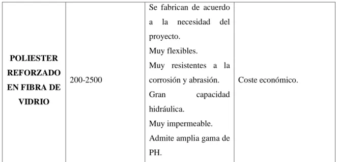 Tabla 9. Cuadro comparativo de precios.