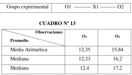 Cuadro comparativo de la observaciones o 1 y o 2