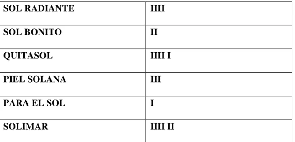 tabla de doble entrada?, ¿Menciona dos ejemplos? 