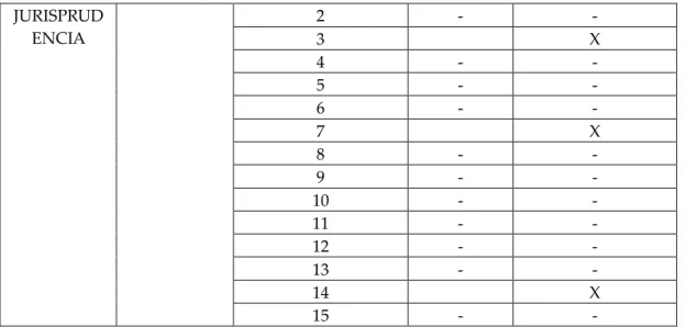 GRÁFICO N° 07: 
