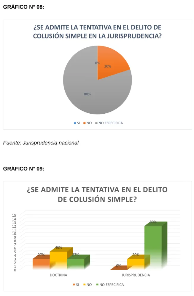 GRÁFICO N° 09: 