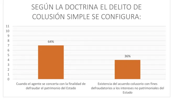 GRÁFICO N° 11:  