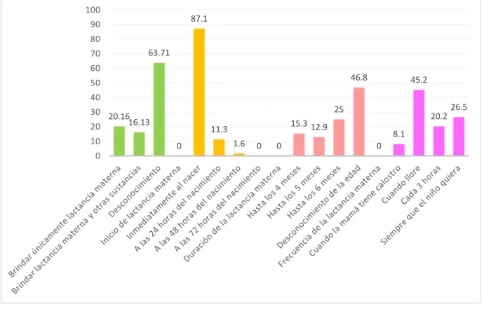 GRÁFICO 2 