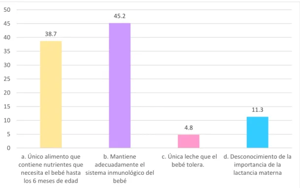 GRÁFICO 3 