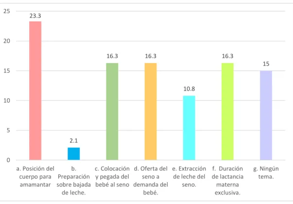 GRÁFICO 5 