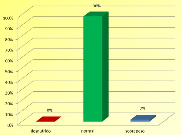 GRÁFICO  3 