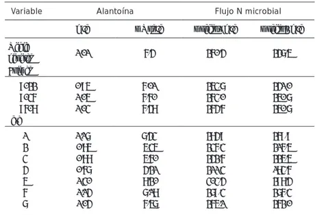 Figura 2. Relación entre los dos Modelos de Timmerman et al. (2000) para la estimación  del flujo de nitrógeno microbial (NM) al intestino de vacas lecheras en fase final de lactancia  alimentadas con pasto kikuyo